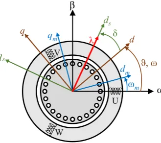 Fig. 1. Reference frames definition for DFCVC. 