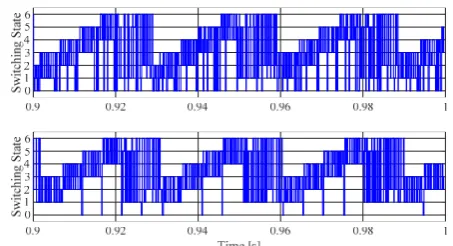 Fig. 8. Flux control performance of M2PC. Load is applied at t = 0.9s. Top axis: reference and actual stator flux, bottom axis: ds-axis current