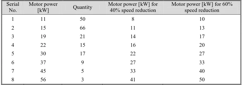 Table 4. input data for motor energy analysis  