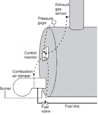 Figure 3. Oxygen trim system for flue gas  recovery [24] 