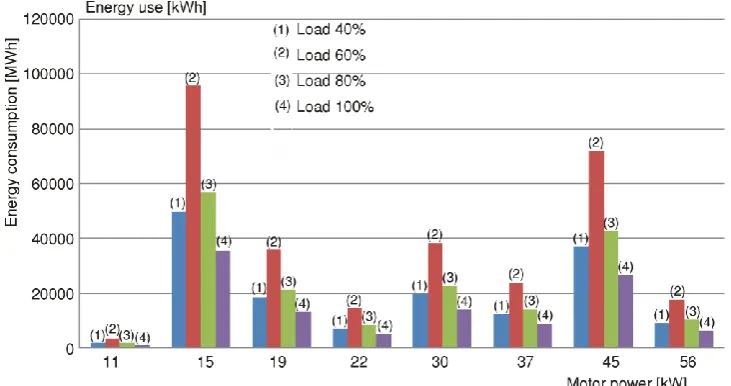 Table 7. Emission factors of fossil fuels for electricity  generation [25] 