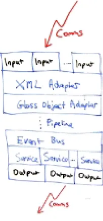 Fig 4: Local architecture 