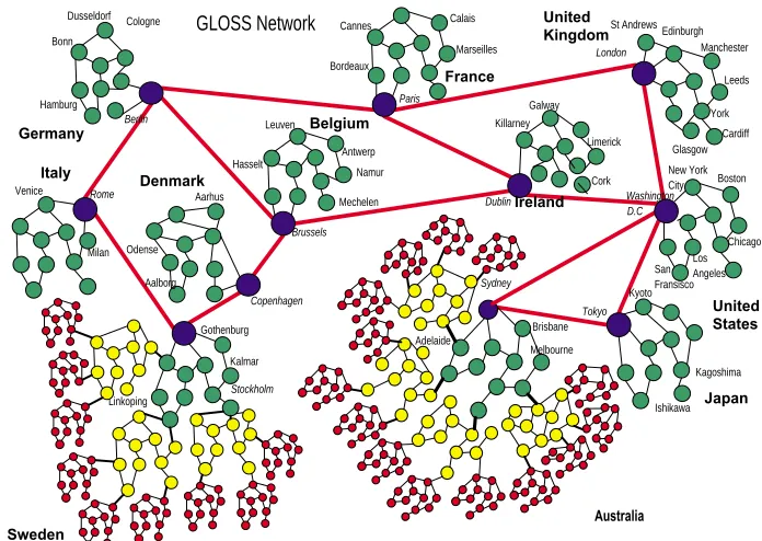 Fig 6: Hybrid global architecture 