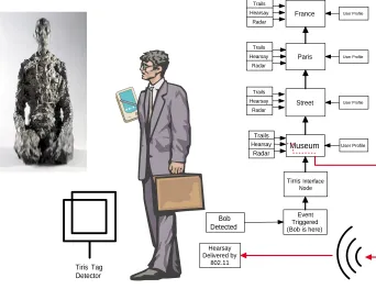 Fig 3: Hearsay for delivery at a GLOSS-aware coordinate, with location detection by fabric 