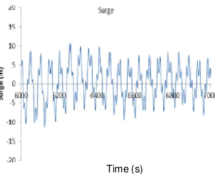 Figure 2.hitting. 