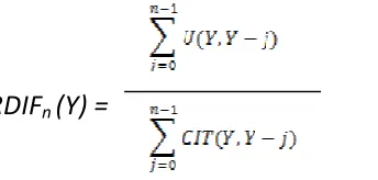 Table 4 shows the result of the calculated “diachronous relative factor”. The year 2009 and 2010 rows have no values because the calculation of a “diachronous relative factor” is influenced by the fixed publication year(s) we are considering