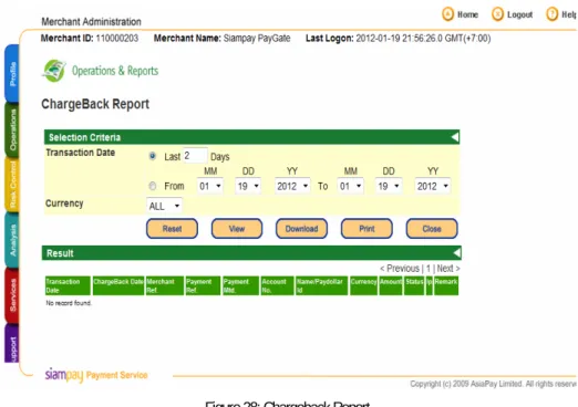 Figure 28: Chargeback Report 