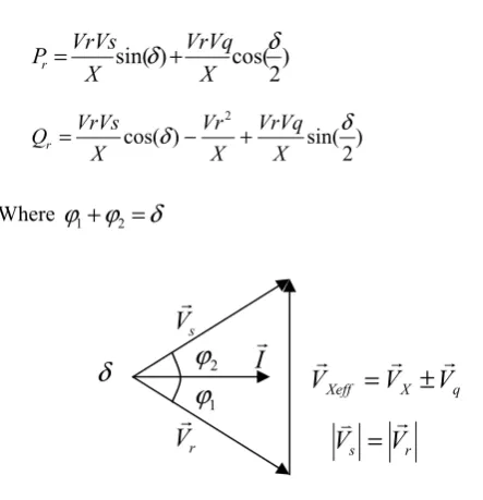 Figure 2. Phasor diagram of SSSC       