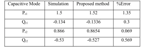 TABLE II.  REACTIVE AND ACTIVE POWER FLOW ESTIMATION OF SYSTEM 1, 2 IN CAPACITIVE MODE 