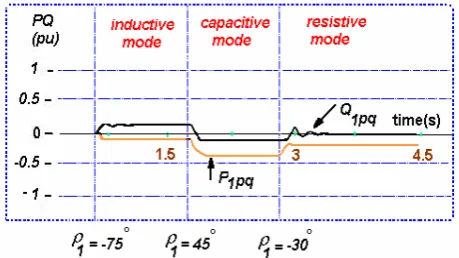Figure 5. Behavior of injective complex power of IPFC in three modes for   system 1 