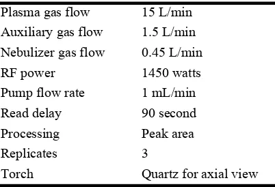 Table 3. ICP analytical conditions.