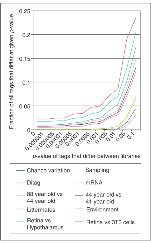 Figure 4Cumulative 