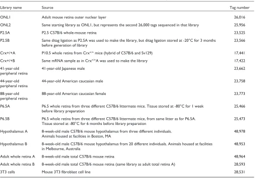 Table 2