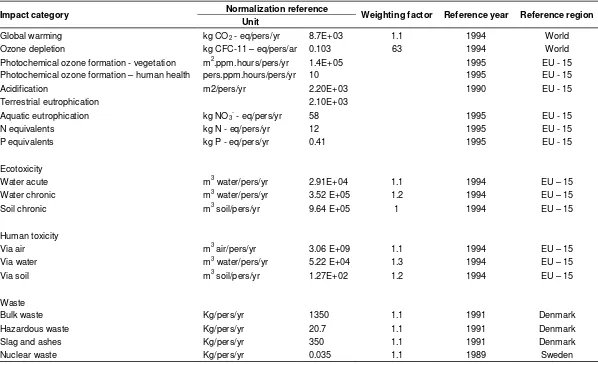 Table 4. EDIP 07 normalization and weighting factors. 