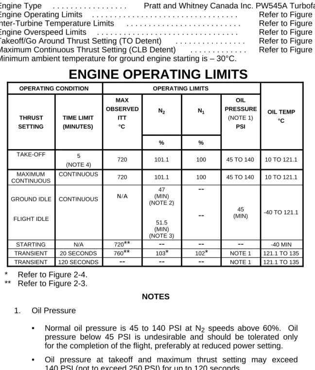 Figure 2-2*  Refer to Figure 2-4.** Refer to Figure 2-3.OPERATING CONDITIONTHRUSTSETTINGTIME LIMIT(MINUTES) OPERATING LIMITSMAXOBSERVEDITT°CN2%N1% OIL PRESSURE(NOTE 1)PSI OIL TEMP°CTAKE-OFF5(NOTE 4)720101.110045 TO 140 10 TO 121.1MAXIMUMCONTINUOUSCONTINUOU