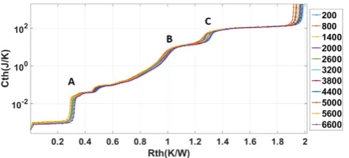 Fig. 11. Differential structure for ALG 500 N and 300 N.