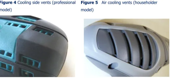 Figure 4 Cooling side vents (professional  model) 