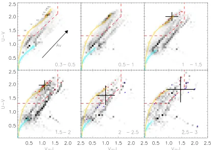 Figure A1. Rest-frameprogenitors of massive galaxies that are selected as passive via theforming via thebin