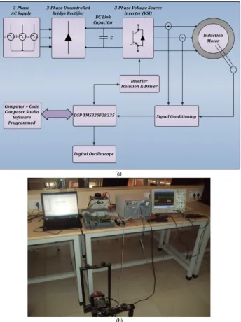 Fig. 2.dynamic behavior of the error signal, resulting in symmetrical matrix,