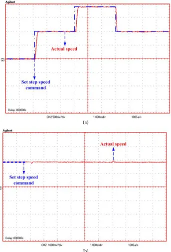 Fig. 8. Prototype experimental test, speed behavior of the induction motor controlled by the wavelet-fuzzy IFOC