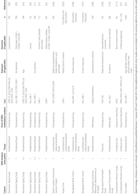 Table 1. Continued
