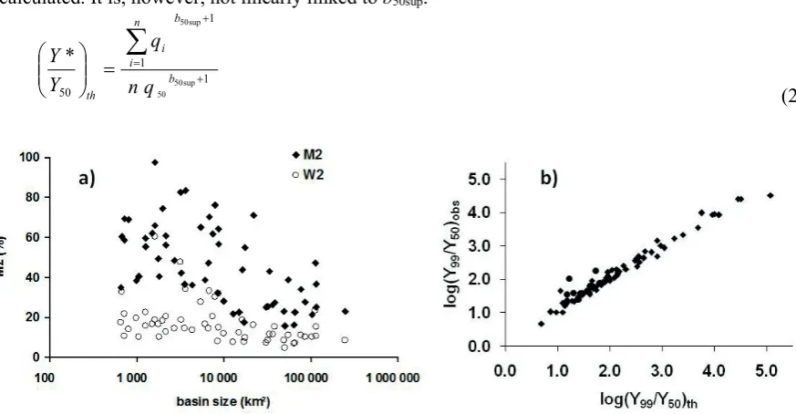 Fig. 2 Range of duration and of extreme sediment flux characteristics in world rivers: (a) Flow duration variability for daily yields (Y(W2) and sediment flux duration (M2) in 2% of time vs river basin size