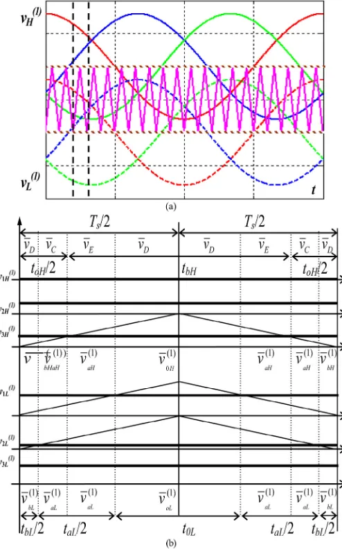 Fig. 4. Post-fault conﬁguration equivalent three-phase space vectors circuit: (a) onefailed inverter VSIL(1), vL(1) = 0, and (b) minimization of power loss VSIL(2), vL(2) = 0.