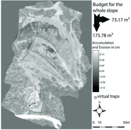  Table 2 Summary characteristics and sediment budgets for the study areas. 