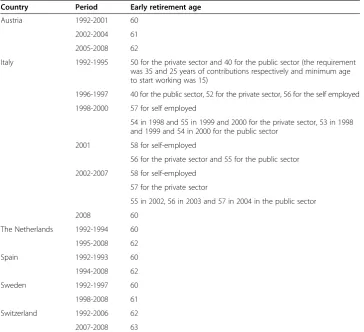 Table 5 Minimum early retirement age from 1992 to 2008