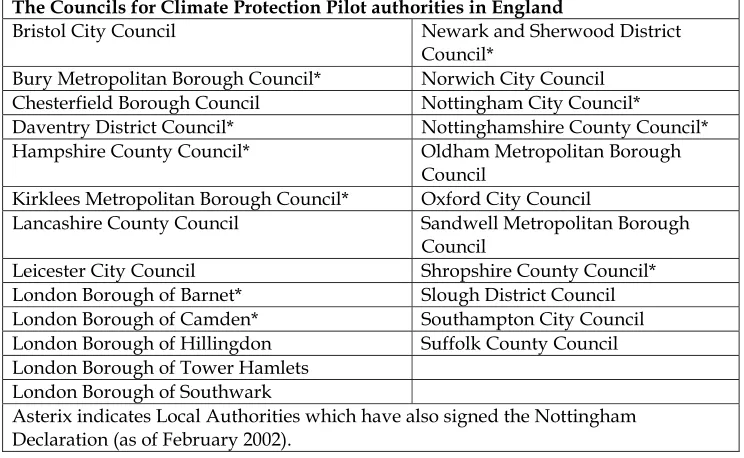 Table 3:  List of Councils Participating in the CCP Pilot Greenhouse Gas Inventory Project (England & Wales)   