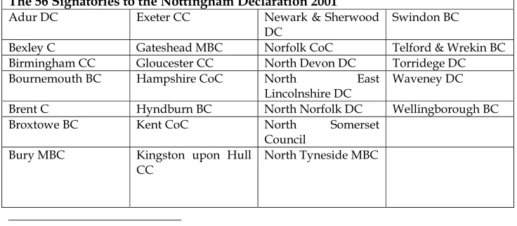 Table 4:  Local Authority Signatories to the Nottingham Declaration (as of February 2002)   