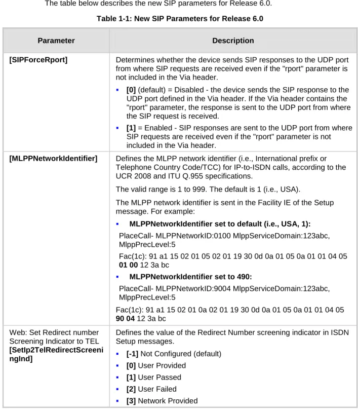 Table 1-1: New SIP Parameters for Release 6.0 