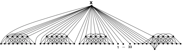 Fig. 5 For the graph G above,