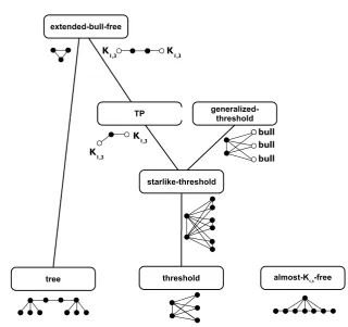 Fig. 7 Inclusion diagram