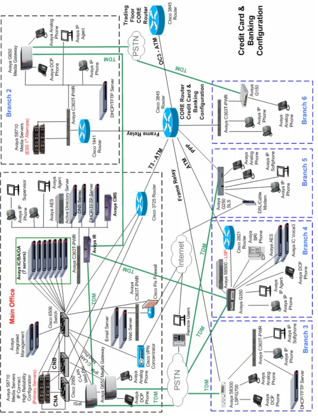 Figure 1 – Network Configuration Diagram