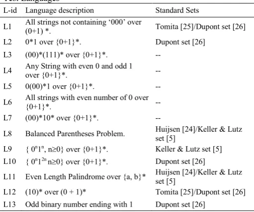 Table 1 Test Languages 