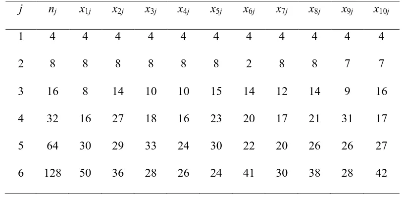 Table 1. Number of prey items consumed by Propylea quatuordecimpunctata 