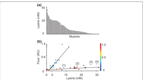 Figure 1a, which are included in Figure 3b as gray dots