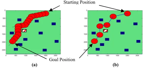 Figure 13: Result of Test-2b in (a) Real-Time Implementation Representation 