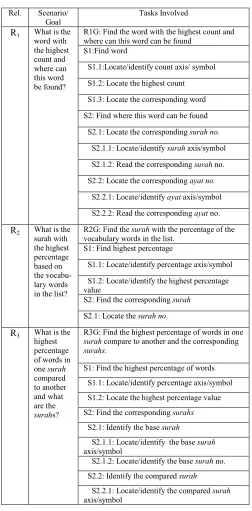 TABLE 1: Relations and the corresponding tasks. 