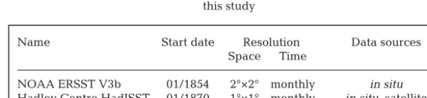 Table 1. Key features of gridded sea surface temperature (SST) datasets used in this study