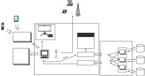 Figure 2: Proposed architecture for Ginis Emergency 