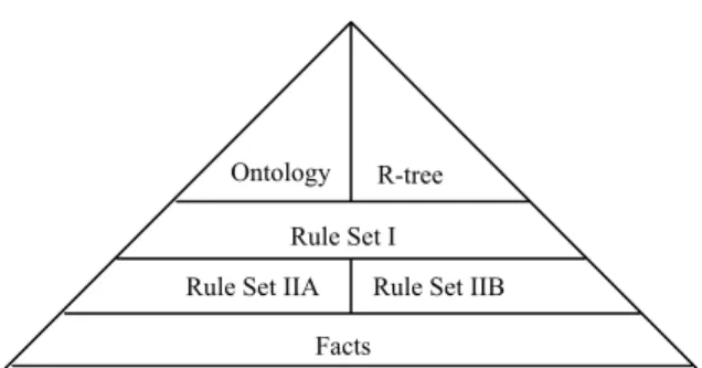 Figure 4.1. Illustration of spatial mediator components. 