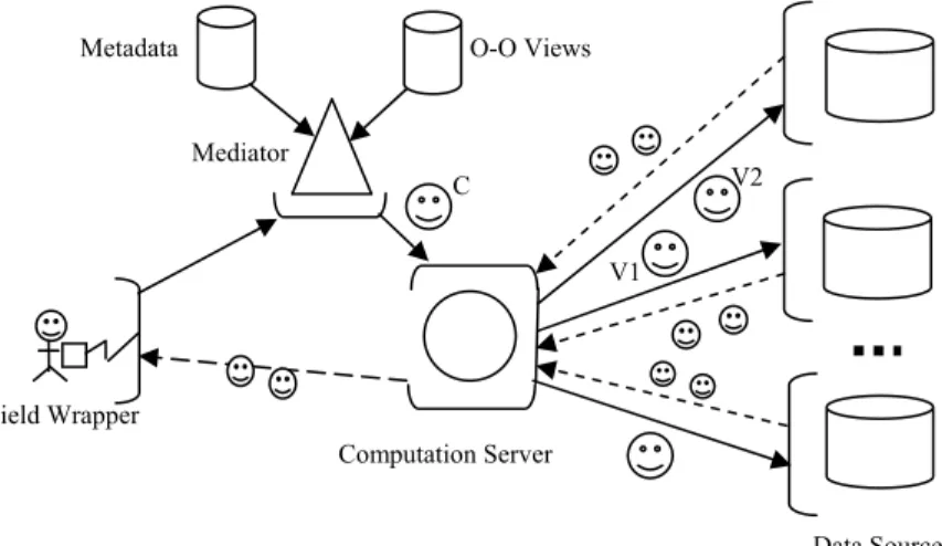 Figure 5.1. Example of current prototype.