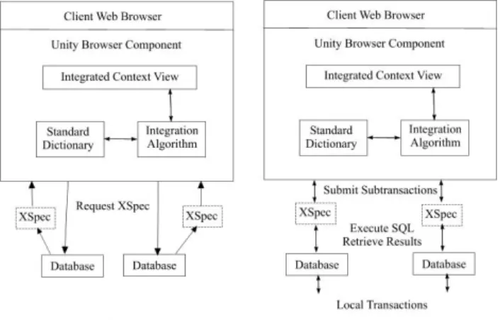 Figure 4: Cheap Books Database Schema