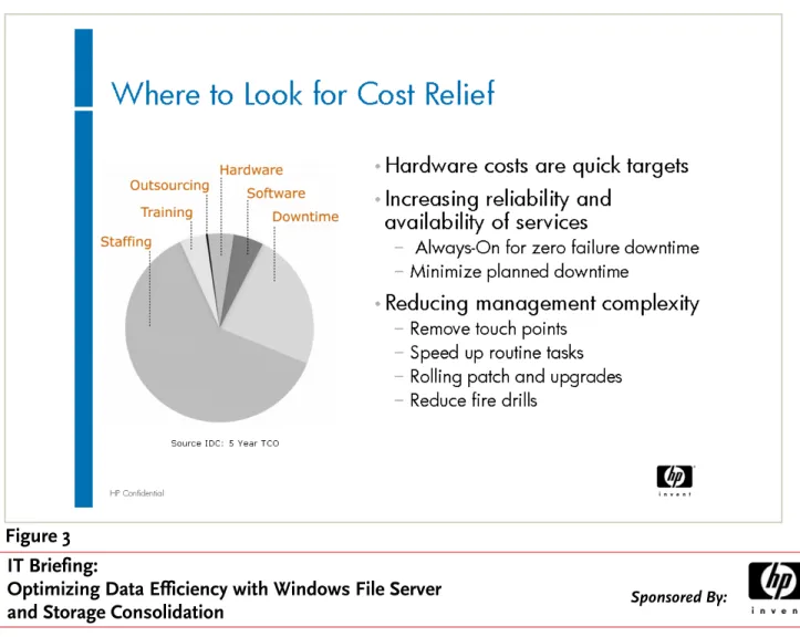 Figure 4 shows the results of the HP solution from a  total cost of ownership (TCO) perspective, including  both hard and soft costs