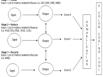 Figure 1: GreenEval’s Evaluation Mechanism    