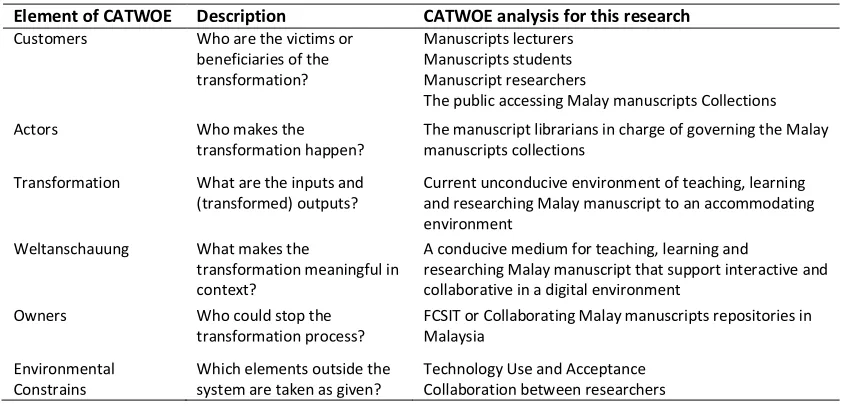Table 2: The Elements of the Root Definition and the CATWOE analysis 