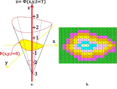 Fig. 4: Level set and its mapping in image plane.