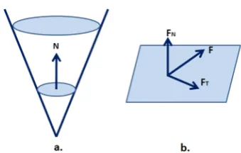 Fig. 6: Specifying the speed concept of level set method in the nor-mal and tangential direction in 3D space: a
